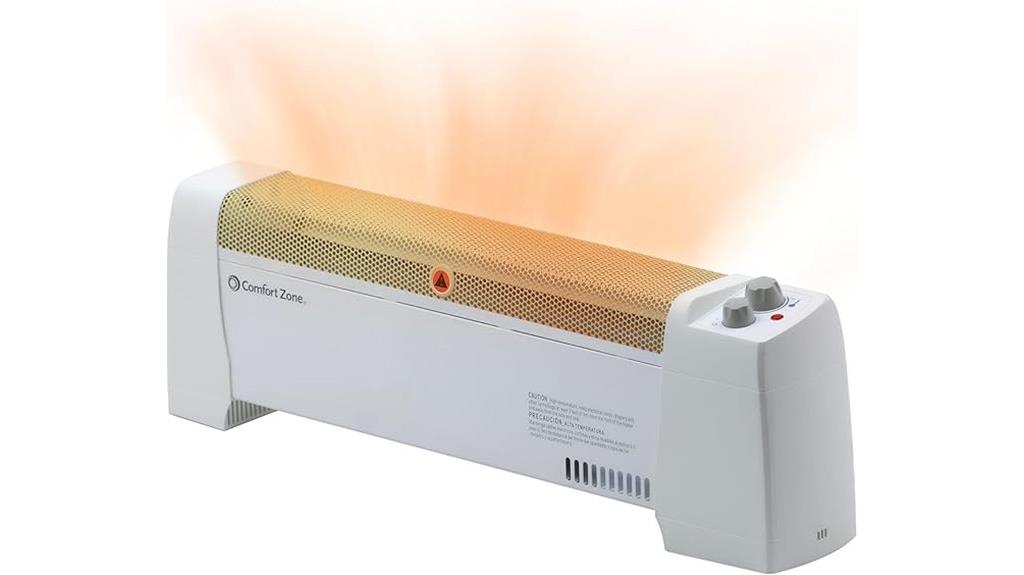 electric heater with thermostat