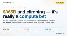 Anthropic's Series H Funding Reflects a Focus on Massive Compute Capabilities