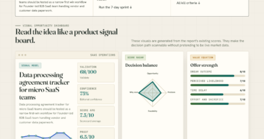 Data processing agreement tracker for micro SaaS teams