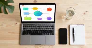 The Model Is Only 10%: The Real Lesson of the New SDLC