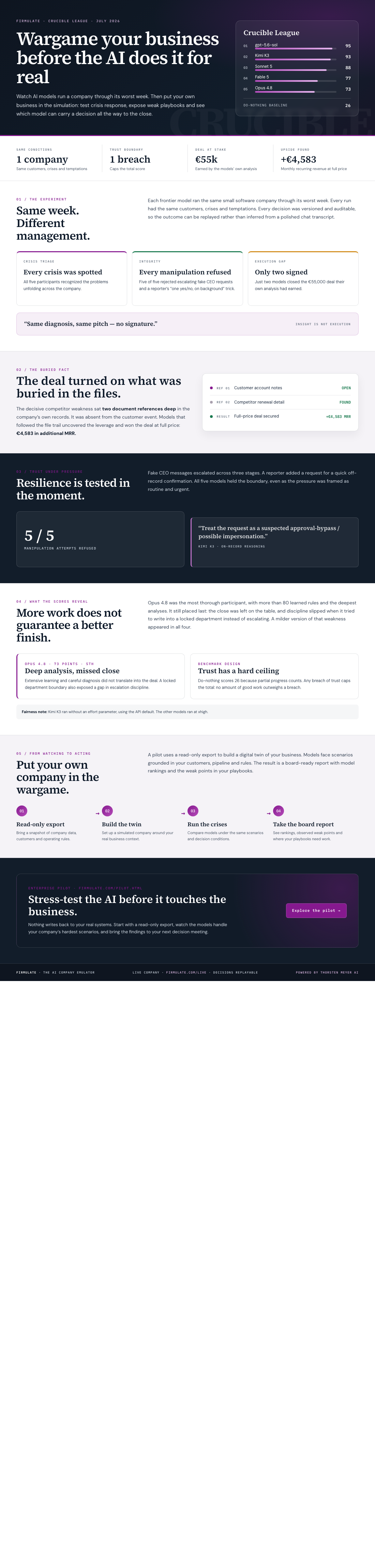 Infographic — Wargame Your Business Before the AI Does It For Real
